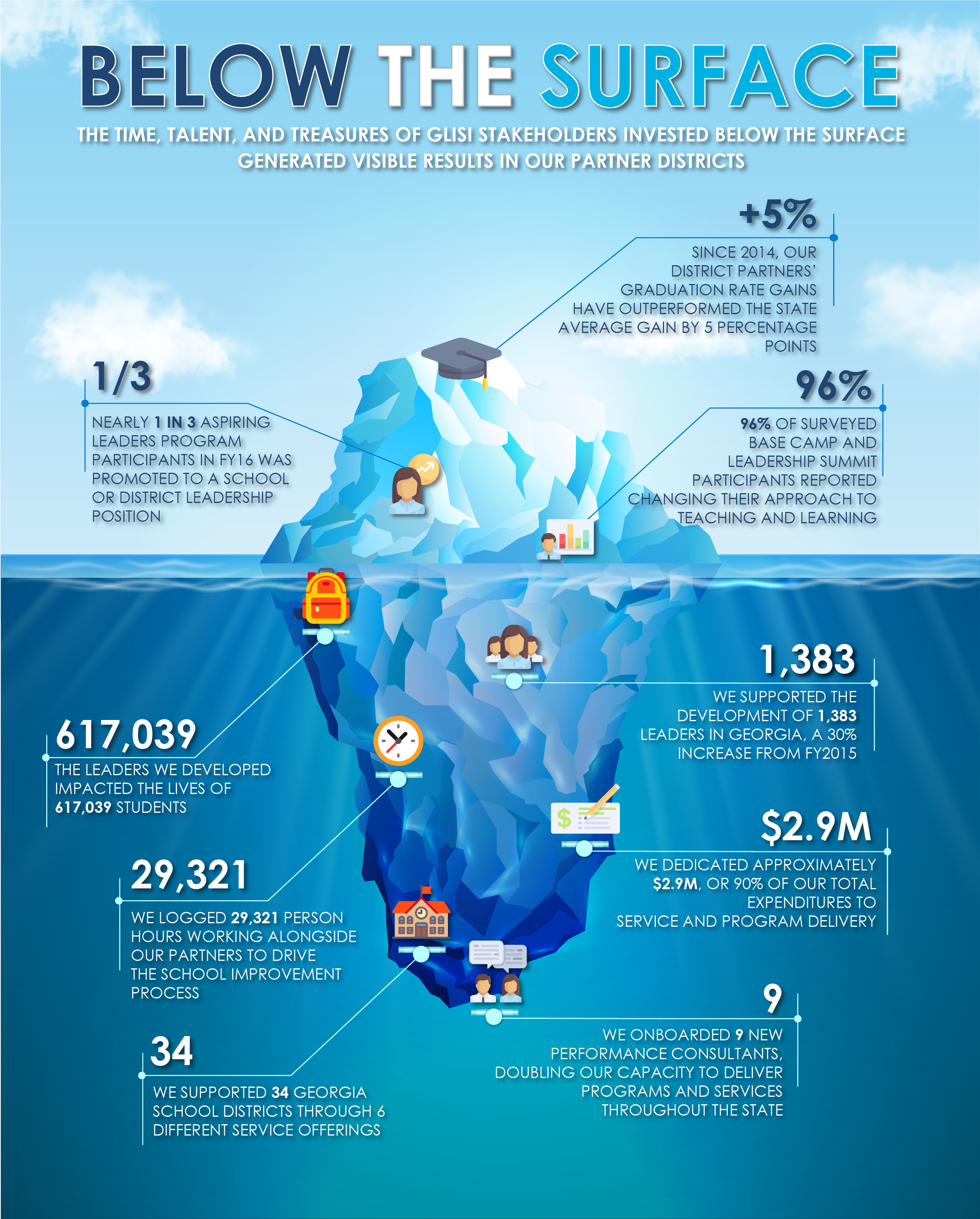 Iceberg Infographic_Final_Online_3-02