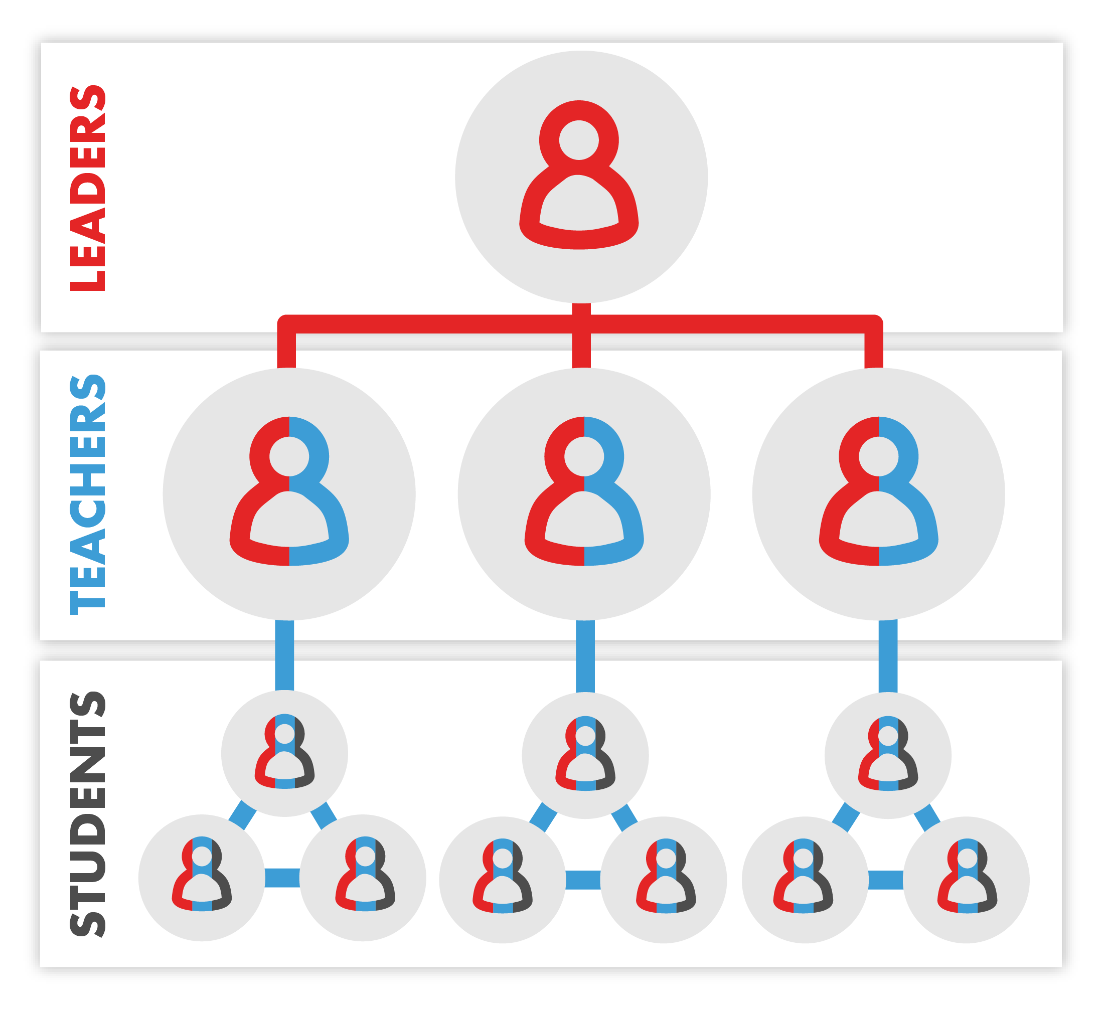 Leader Influence Graphic-21