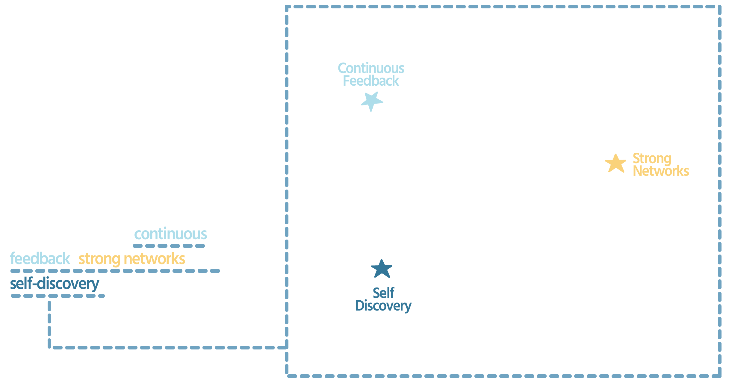 Great Leader Constellation-32