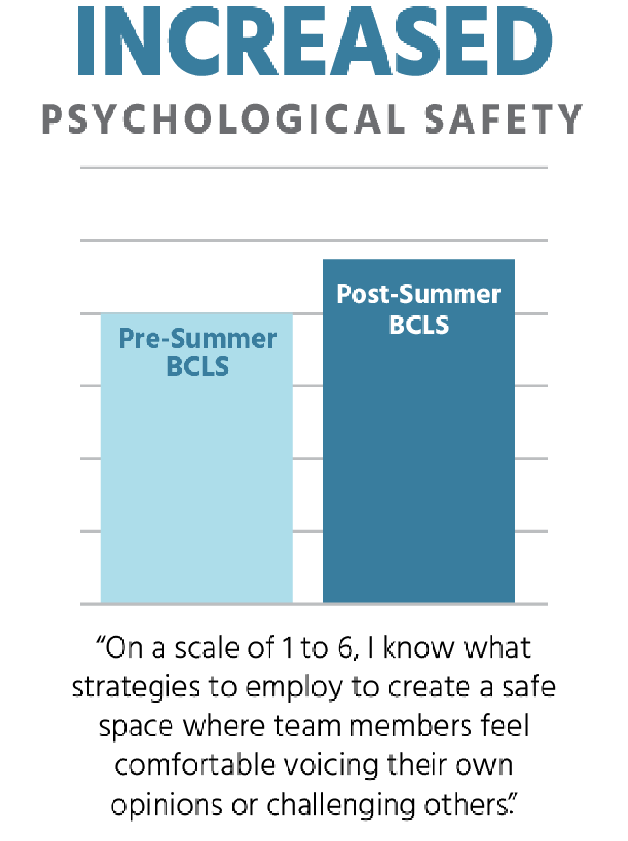 Updated BCLS Graphs-02