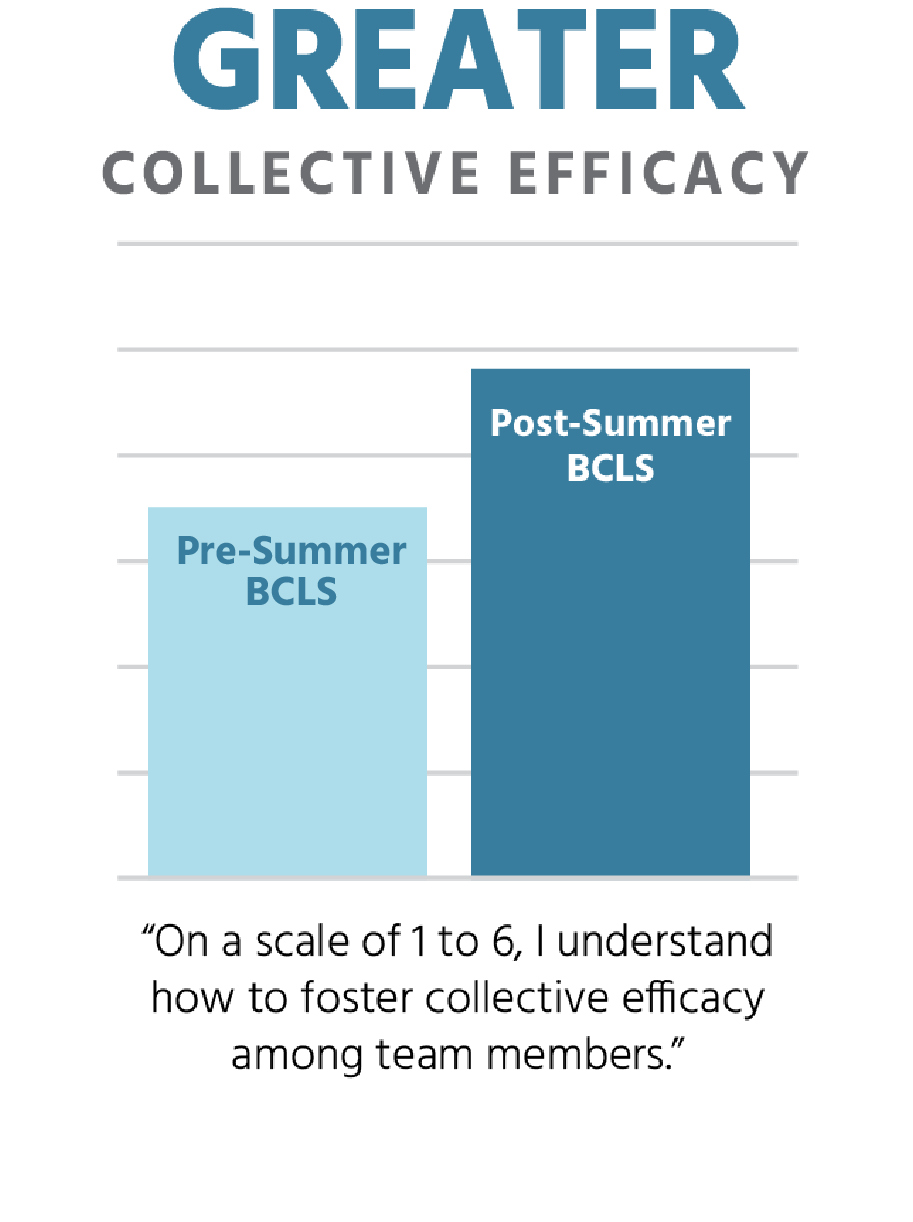 Updated BCLS Graphs-03